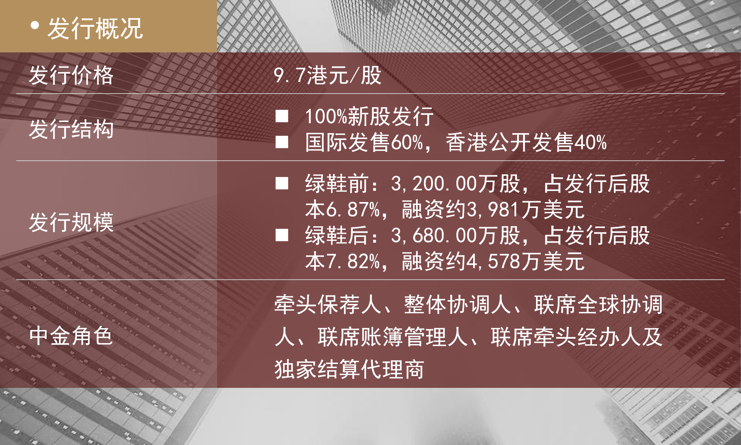 燕之屋 表格.png